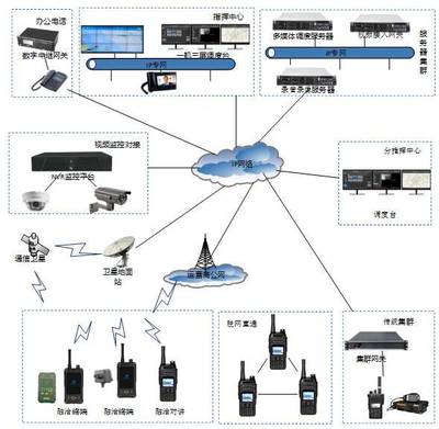 融洽·融合通 林業(yè)防火多媒體指揮調(diào)度解決方案通訊設備