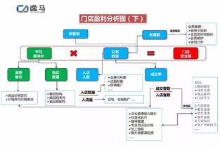 2018年連鎖企業發展如何設計單店盈利模式？企業策劃實戰指南